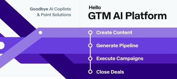 AI blogging tools